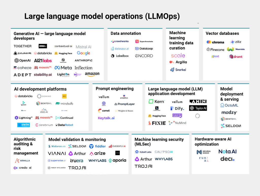 Navigating the Large Language Model Operations (LLMOps) Market: A SupportJoy AI Chat Assistant Perspective